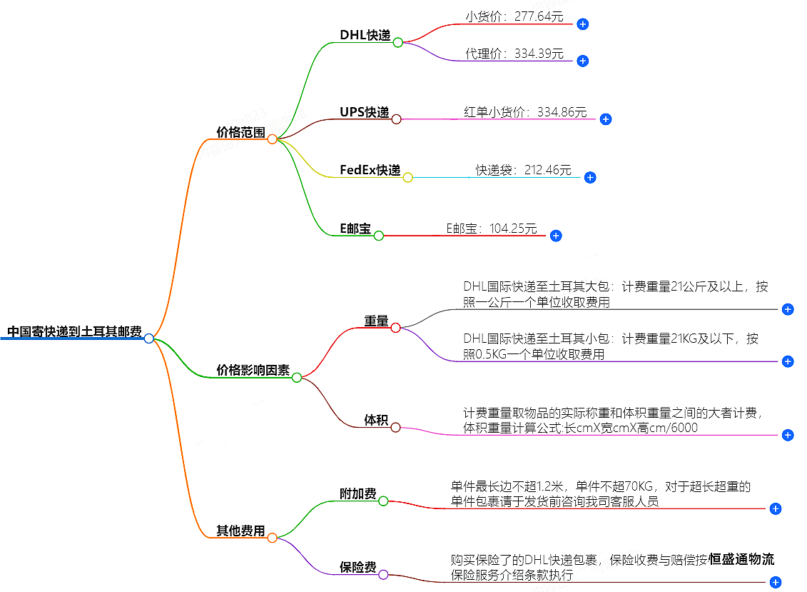 中国到土耳其寄快递多少钱 中国到土耳其寄快递多少钱
