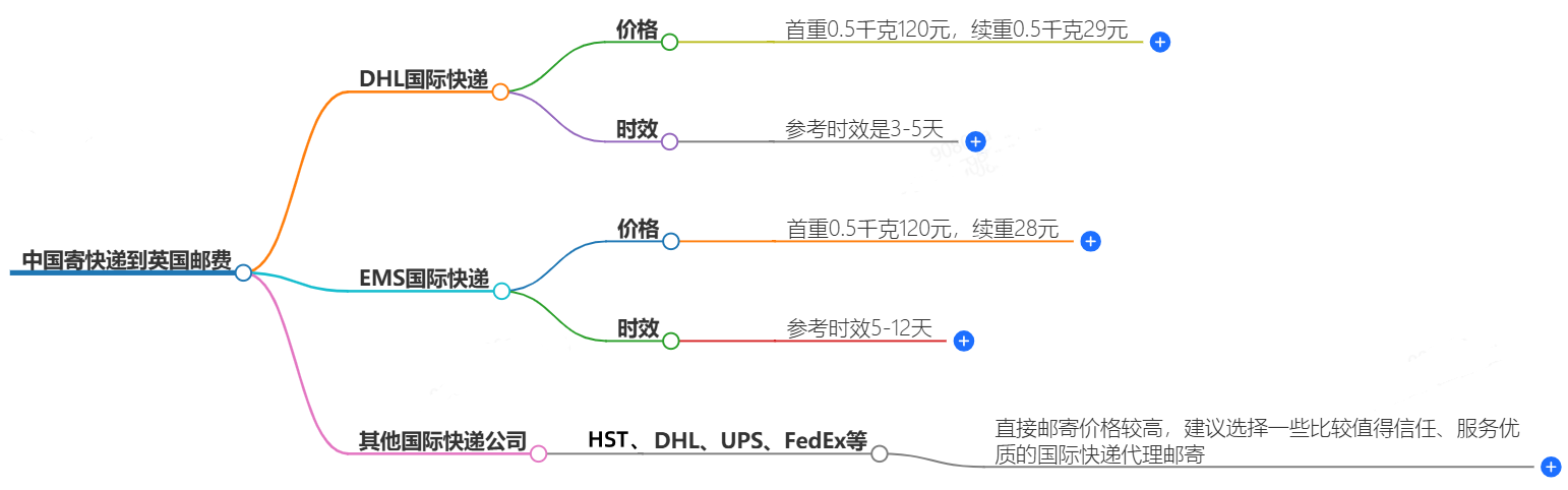 快递服务价格查询 快递服务价格查询