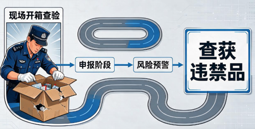 如果货物被海关没收，还能通过什么途径追回？