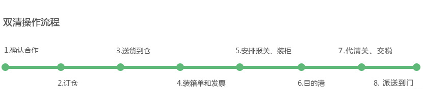 巴林专线(图1)