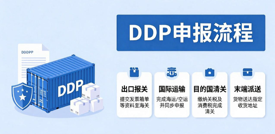 哪些品类在欧盟DDP申报最容易扣货？(图1)