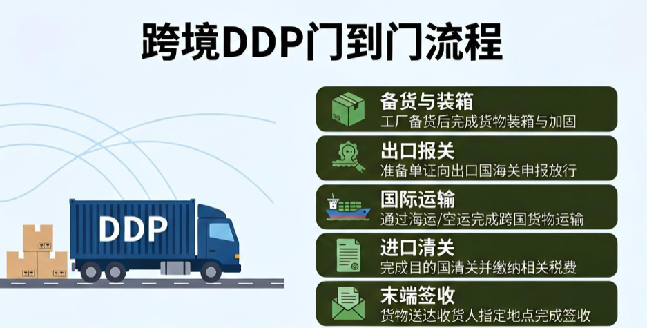 跨境贸易场景下空运海运陆运价格全维度实操指南(图1) 跨境贸易场景下空运海运陆运价格全维度实操指南(图1)